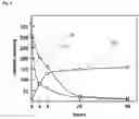 Fig. 05 - Method for controlling work time for forming shape of biphasic self-setting calcium phosphate