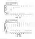 Fig. 52 - Crystalline coating and release of bioactive agents
