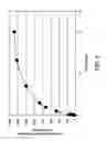 Fig. 07 - Drug eluting composite