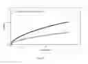 Fig. 40 - Drug eluting composite