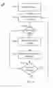 Fig. 10 - Systems and methods for compensating long term sensitivity drift of electrochemical gas sensors exposed to nitric oxide