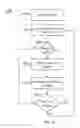 Fig. 10 - Systems and methods for compensating long term sensitivity drift of electrochemical gas sensors exposed to nitric oxide