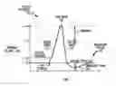 Fig. 01 - Micro-charge stimulation