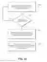 Fig. 10 - Systems and methods for implantable medical device communication