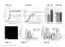 Fig. 09 - Materials and approaches for optical stimulation of the peripheral nervous system