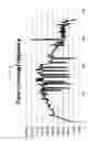 Fig. 07 - Golf swing analysis apparatus and method