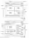 Fig. 16 - Movie Master Game Method