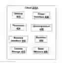 Fig. 01 - Systems and methods of serving game video for remote play