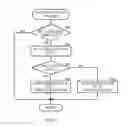 Fig. 09 - Video game with dynamic quest clues based on number of completions