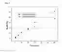 Fig. 09 - Selective surface impregnation method for catalytically active materials on particulate catalyst support using mutual repulsive force and solubility difference between hydrophilic solvent and hydrophobic solvent