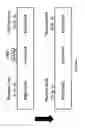 Fig. 07 - Nucleic acid sample preparation