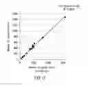 Fig. 09 - Method for isolating or detecting rare cell