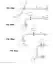 Fig. 15 - Method for manufacturing a bent member