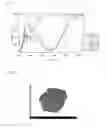 Fig. 07 - Complex, method for producing complex, dispersion liquid, method for producing dispersion liquid, and optical material