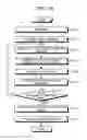 Fig. 08 - Management method of powder supply head, and method and apparatus for forming erosion shield