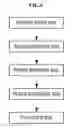 Fig. 05 - Nozzle, device, and method for high-speed generation of uniform nanoparticles