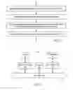 Fig. 07 - Robotic systems and methods in prediction and presentation of resource availability