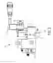 Fig. 05 - Multi-temperature contact applicator