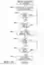 Fig. 10 - Tire carcass ply joining apparatus and method