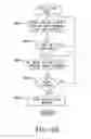 Fig. 22 - Tire carcass ply joining apparatus and method