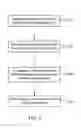 Fig. 03 - Inkjet print head with shared data lines