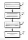 Fig. 01 - METHOD AND SYSTEM FOR MODIFYING A SURFACE TOPOGRAPHY