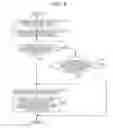 Fig. 06 - Failure determination apparatus and method for determining failure