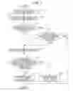Fig. 07 - Failure determination apparatus and method for determining failure