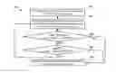 Fig. 01 - Battery Management Systems for Autonomous Vehicles