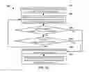 Fig. 11 - Battery Management Systems for Autonomous Vehicles