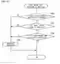 Fig. 11 - Driving support device