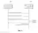 Fig. 06 - DATA COMMUNICATION METHOD FOR VEHICLE, ELECTRONIC CONTROL UNIT AND SYSTEM THEREOF