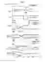 Fig. 06 - Control device for vehicle driving device