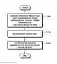 Fig. 01 - DRIVING ASSISTANCE APPARATUS AND DRIVING ASSISTANCE METHOD