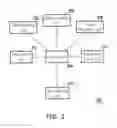 Fig. 03 - SECURITY SYSTEM