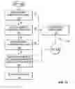 Fig. 16 - Method, system, and executable program product for controlling passenger services