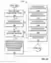 Fig. 18 - Method, system, and executable program product for controlling passenger services
