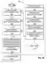 Fig. 19 - Method, system, and executable program product for controlling passenger services