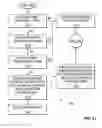 Fig. 20 - Method, system, and executable program product for controlling passenger services