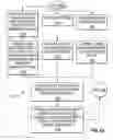 Fig. 21 - Method, system, and executable program product for controlling passenger services
