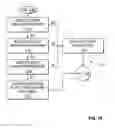 Fig. 15 - Method, system, and executable program product for controlling passenger services