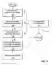 Fig. 16 - Method, system, and executable program product for controlling passenger services