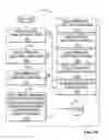 Fig. 18 - Method, system, and executable program product for controlling passenger services