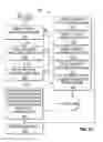 Fig. 19 - Method, system, and executable program product for controlling passenger services
