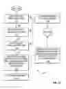 Fig. 20 - Method, system, and executable program product for controlling passenger services