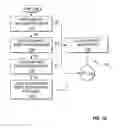 Fig. 15 - Method, system, and executable program product for controlling lighting