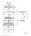 Fig. 16 - Method, system, and executable program product for controlling lighting
