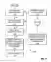 Fig. 20 - Method, system, and executable program product for controlling lighting