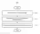 Fig. 01 - Apparatus and method for controlling a satellite