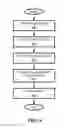 Fig. 06 - Mechanically isolated MEMS device